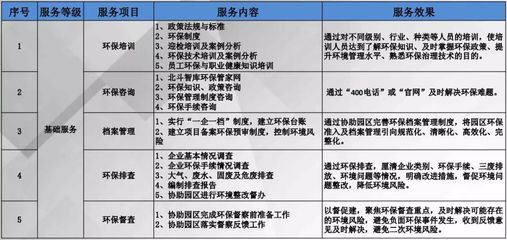 冀商风采 | 中工环(北京)环保咨询总经理王明辉 以环保咨询领航绿色发展